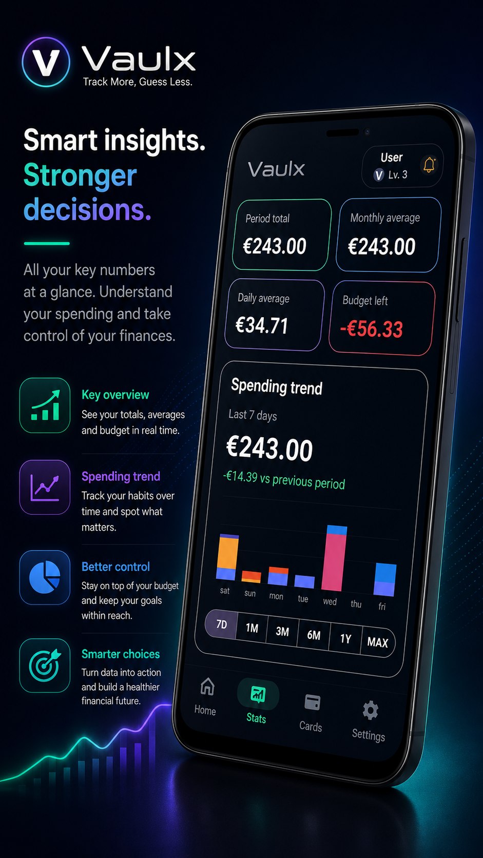 Vaulx spending analytics