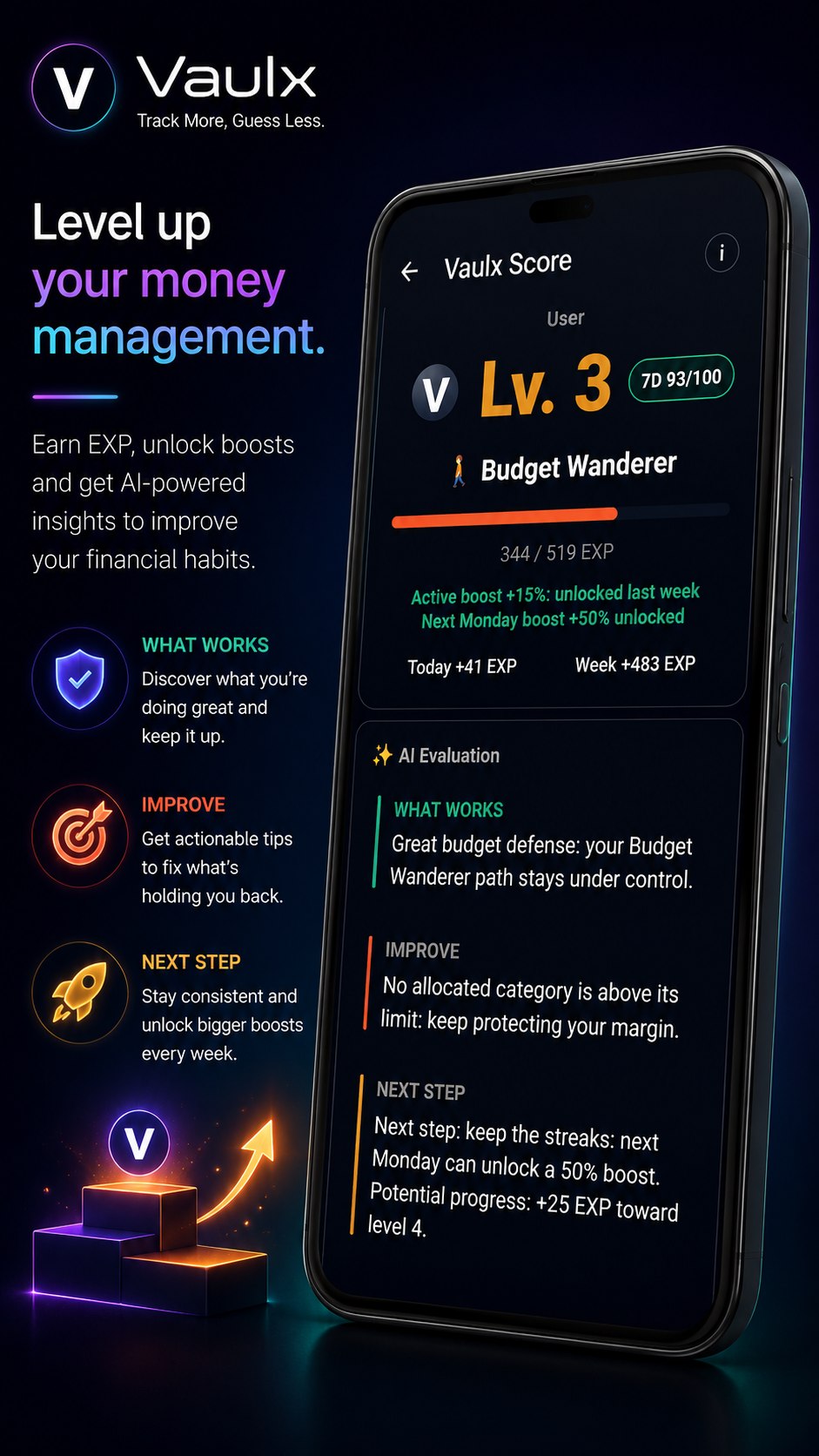 Vaulx Score levels and AI evaluation
